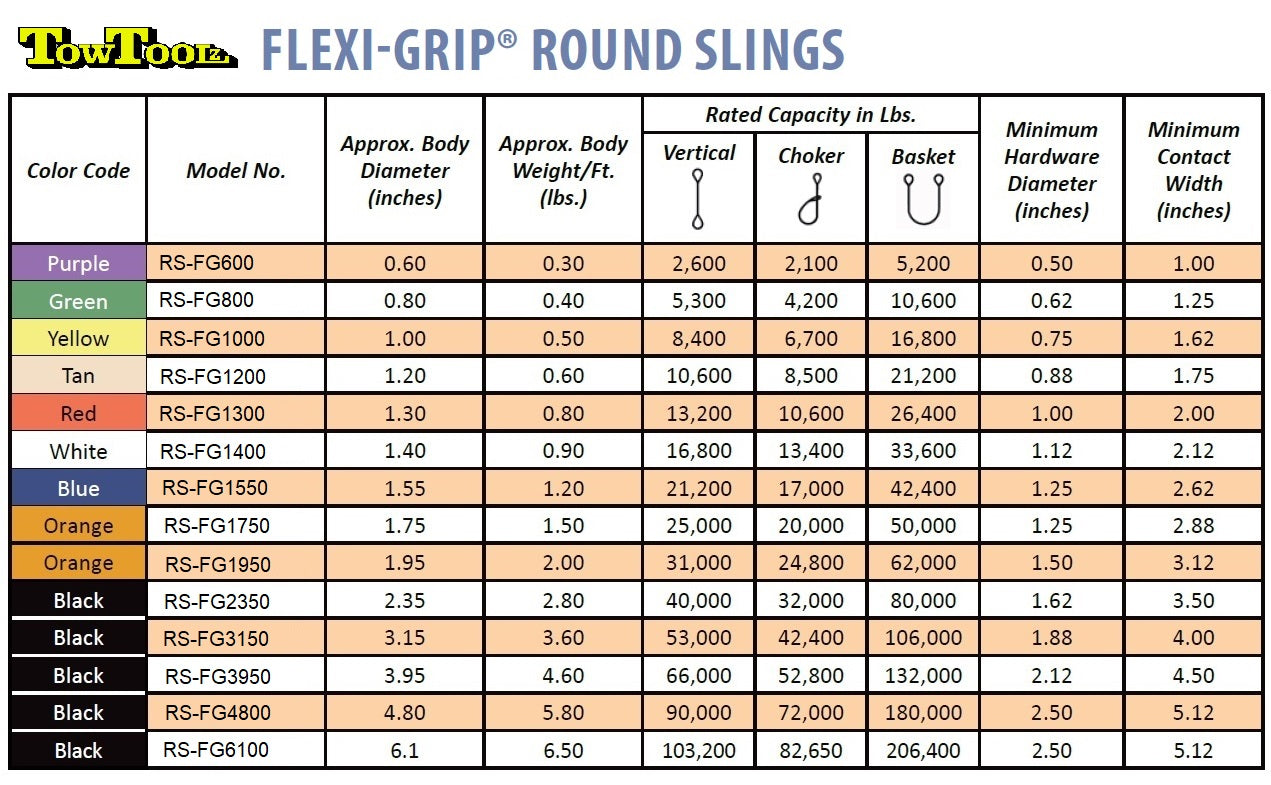 MCK 12-pcs Round Sling Kit